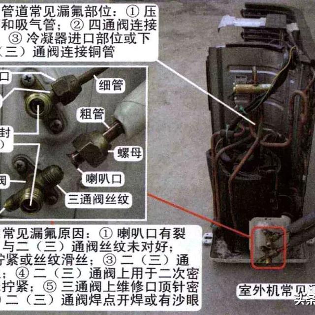 空调器最常见漏氟部位介绍