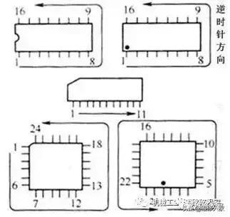 集成电路基本知识