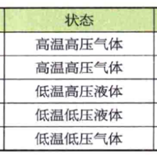 单冷型空调器制冷系统主要部件知识