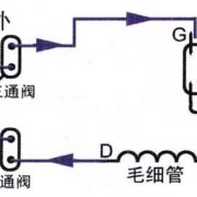 单冷型空调器制冷系统主要部件知识