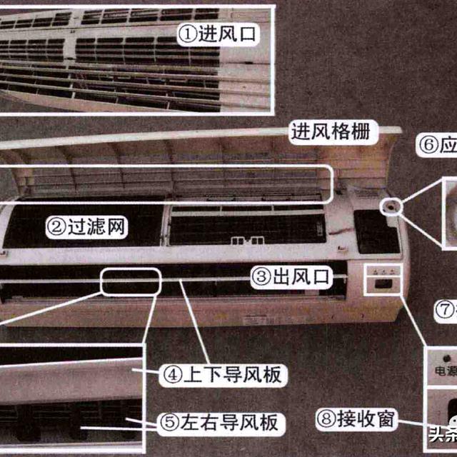 空调器匹数（P）含义及外部结构名称知识