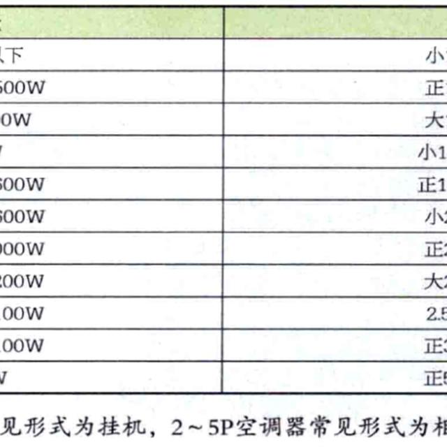 空调器匹数（P）含义及外部结构名称知识