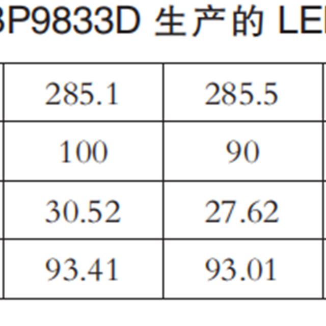 LED照明射灯维修实例