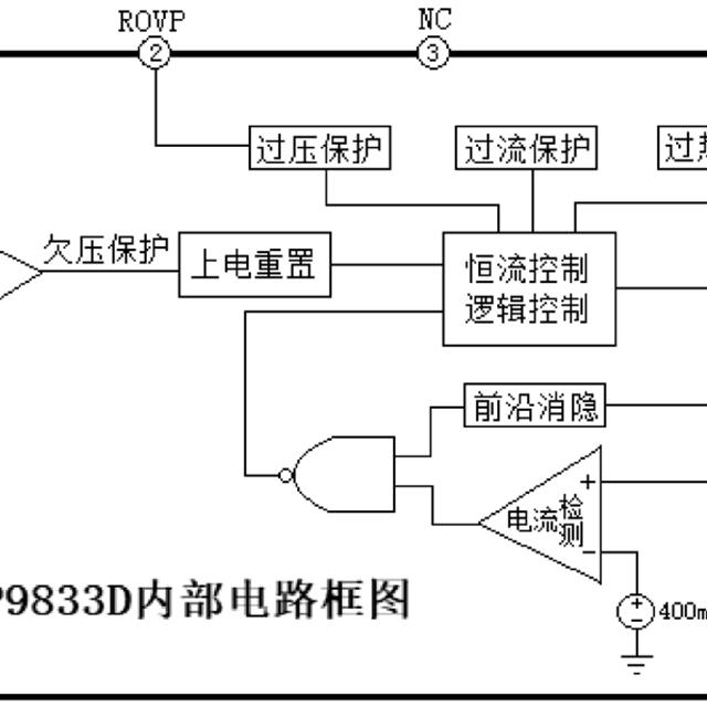 LED照明射灯维修实例