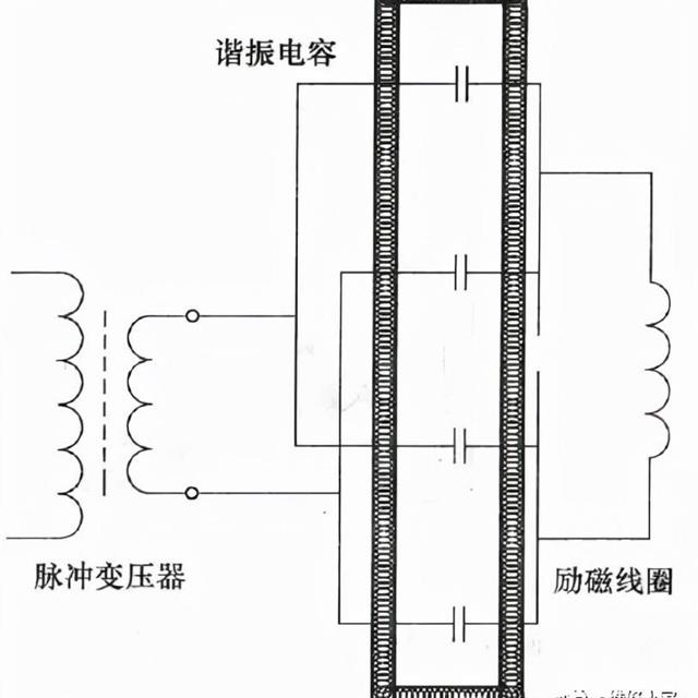 电磁炉故障检修程序介绍