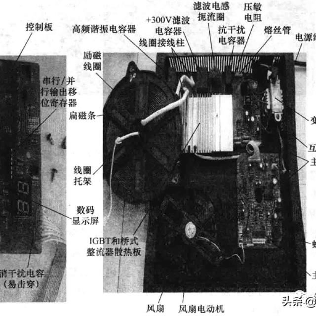 电磁炉检修的基本思路