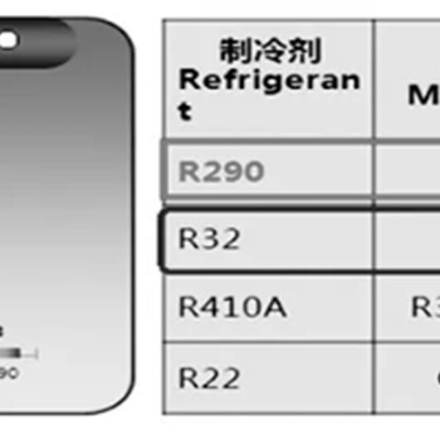 采用R32制冷剂的空调知识培训