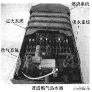 燃气热水器最容易出故障的几个部位介绍