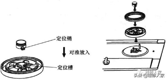 燃气灶的安装方法