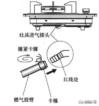 燃气灶的安装方法