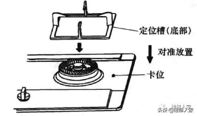 燃气灶的安装方法