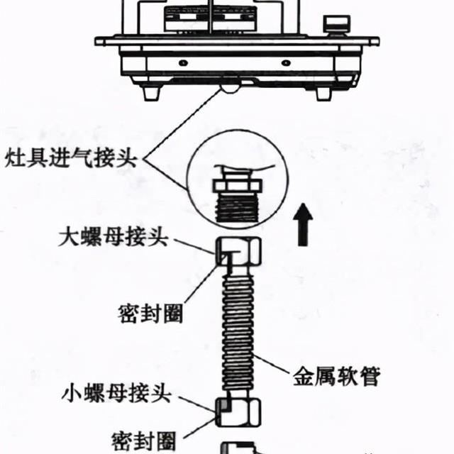 燃气灶的安装方法