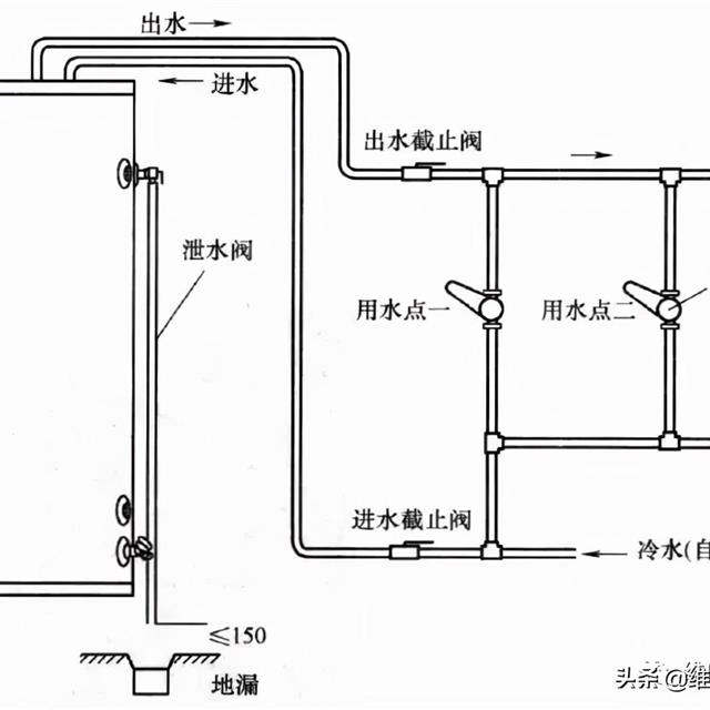 太阳能热水器安装知识