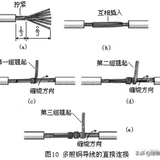 各种导线的多种连接方式