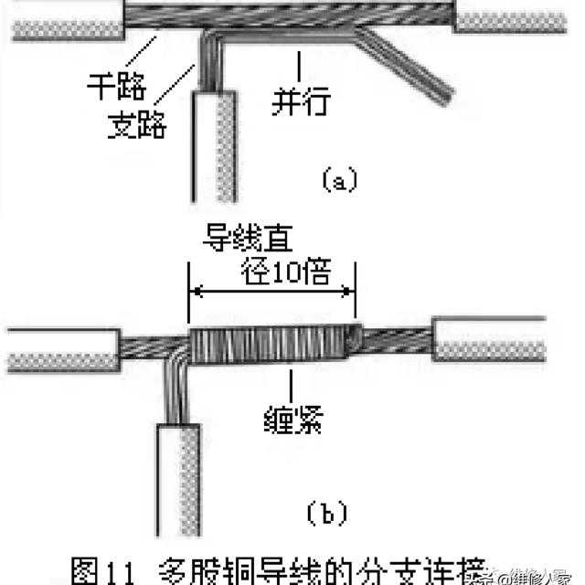 各种导线的多种连接方式