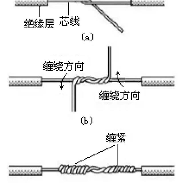 各种导线的多种连接方式