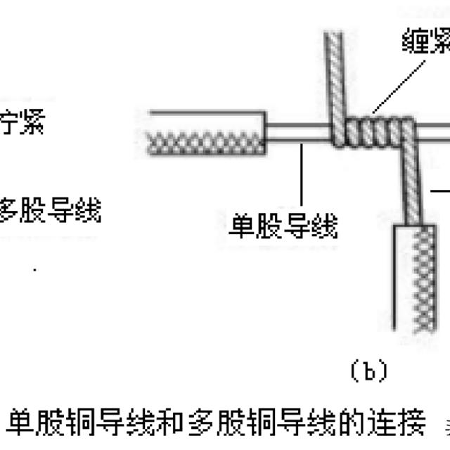 各种导线的多种连接方式