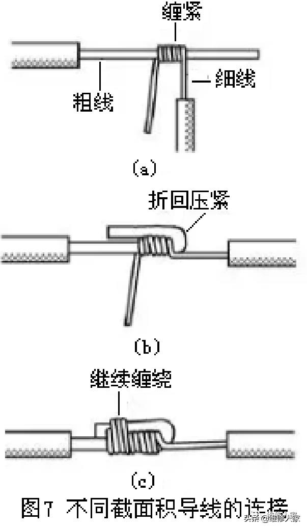 各种导线的多种连接方式