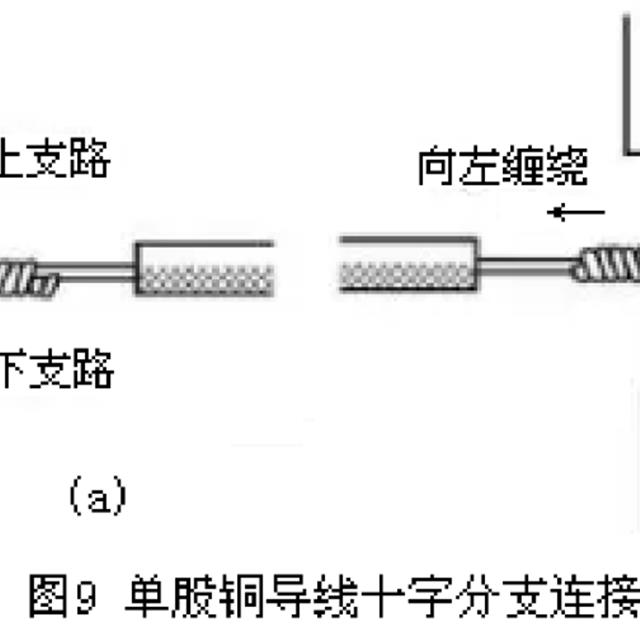 各种导线的多种连接方式