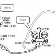 空调抽真空操作方法