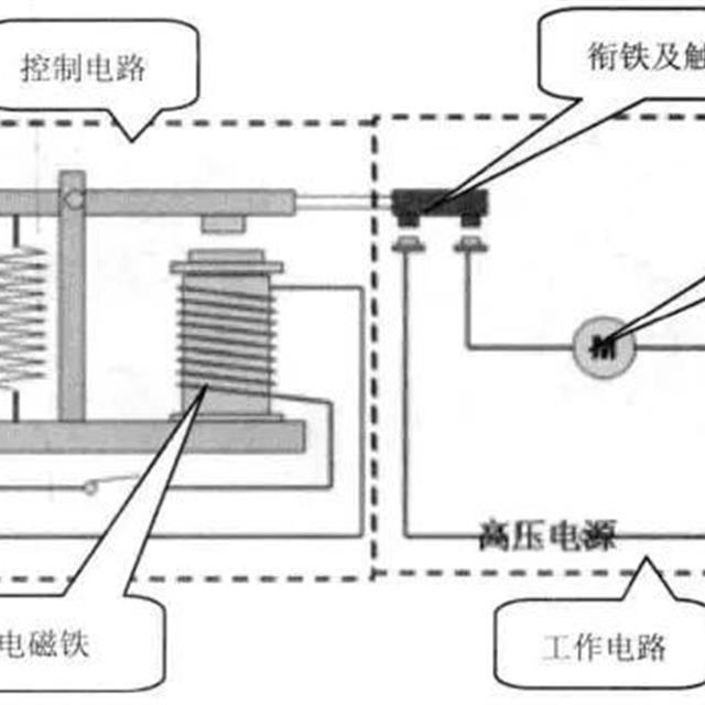 空调继电器知识介绍