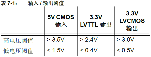 5V转3.3V电(píng)的19种方法技巧