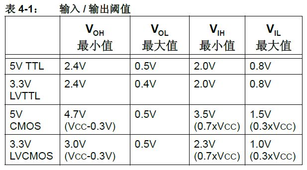 5V转3.3V电(píng)的19种方法技巧