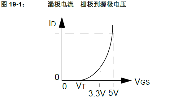 5V转3.3V电(píng)的19种方法技巧