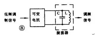 振荡电路的工作原理和振荡条件