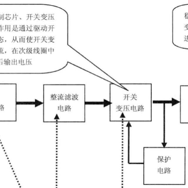 空调器电源电路的组成结构