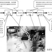 空调器电源电路的组成结构