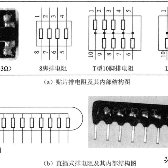 电阻器的功能及分类知识