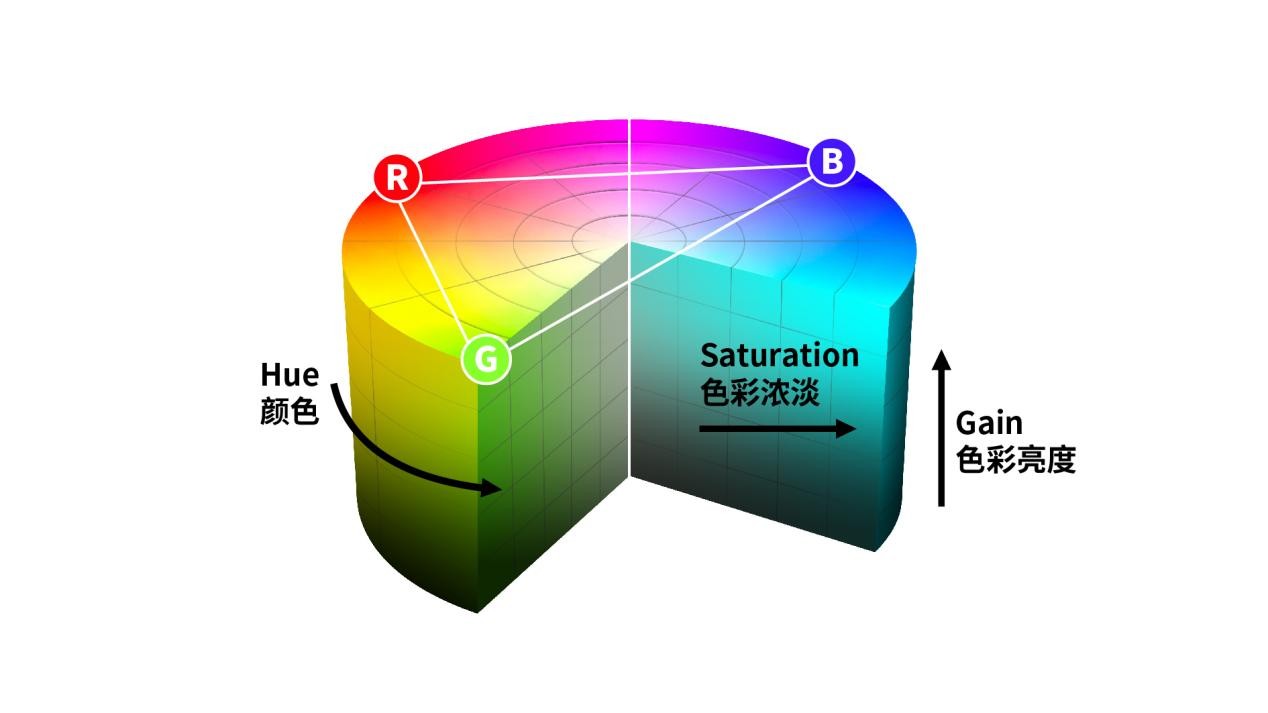 想要更加浓艳夺目的色彩视效？理光为你准备了一份贴心HSG调整教程