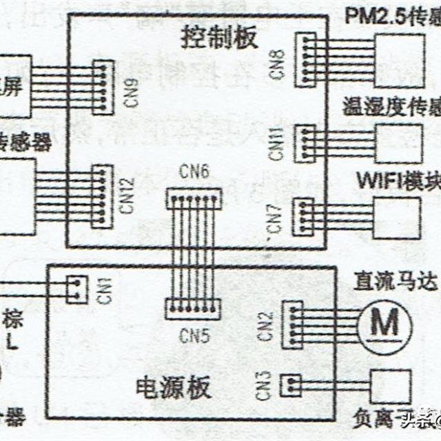 空气净化器常见故障检修