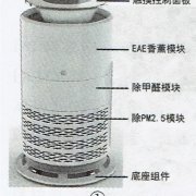 空气净化器常见故障检修