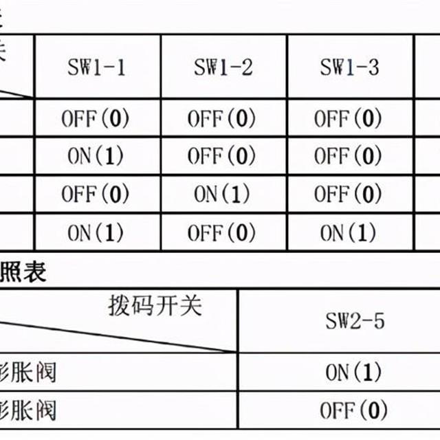 美的家用空调故障代码及检修方法