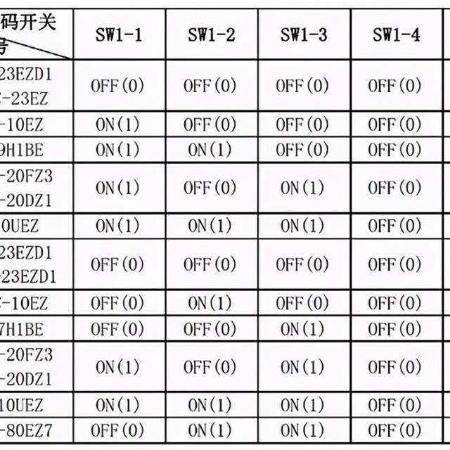 美的家用空调故障代码及检修方法