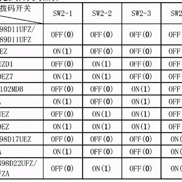 美的家用空调故障代码及检修方法