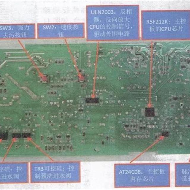 海尔滚筒洗衣机电控板电源电路原理与检修