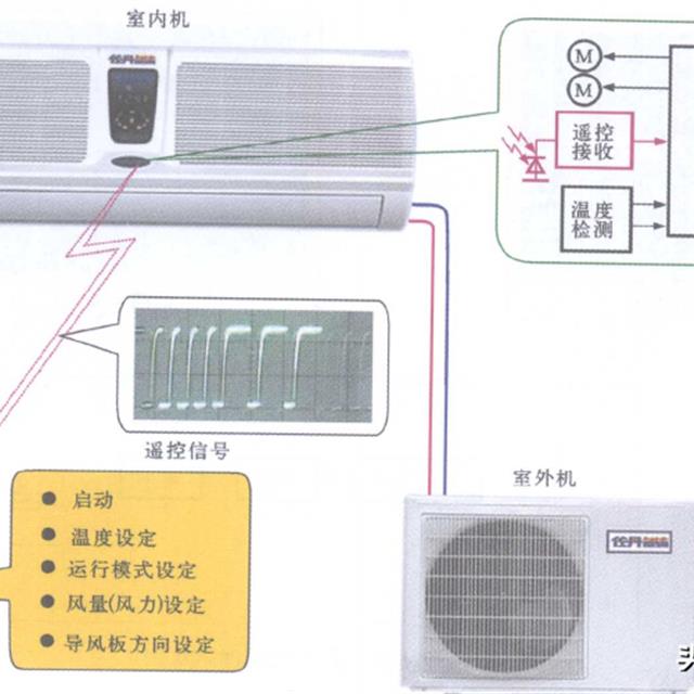 空调器遥控接收电路的结构及工作原理