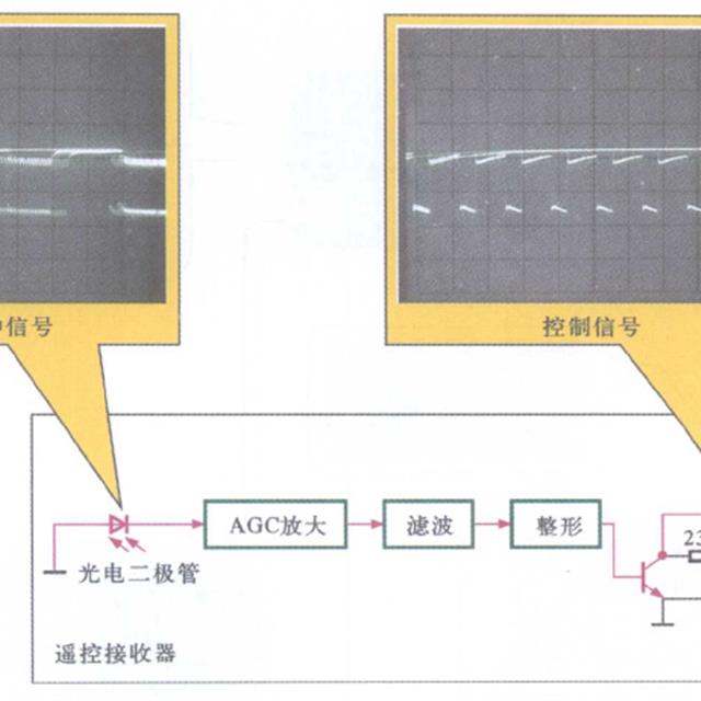 空调器遥控接收电路的结构及工作原理