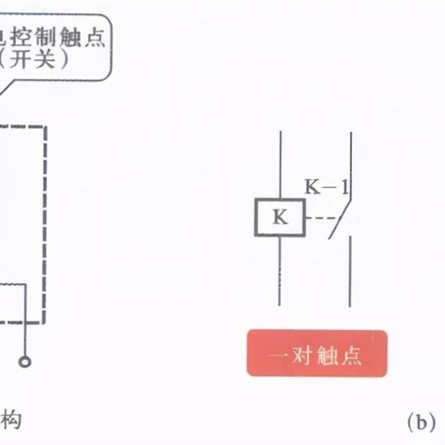 空调主板电磁继电器的结构和故障检修