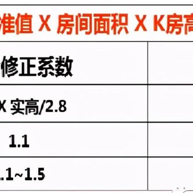 家用空调制冷/热效果差选型问题处理方法