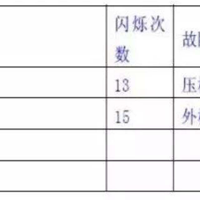 美博MBO变频空调维修手册。厂家培训资料