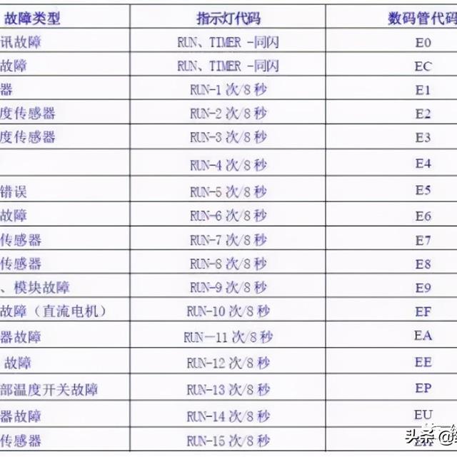 美博MBO变频空调维修手册。厂家培训资料