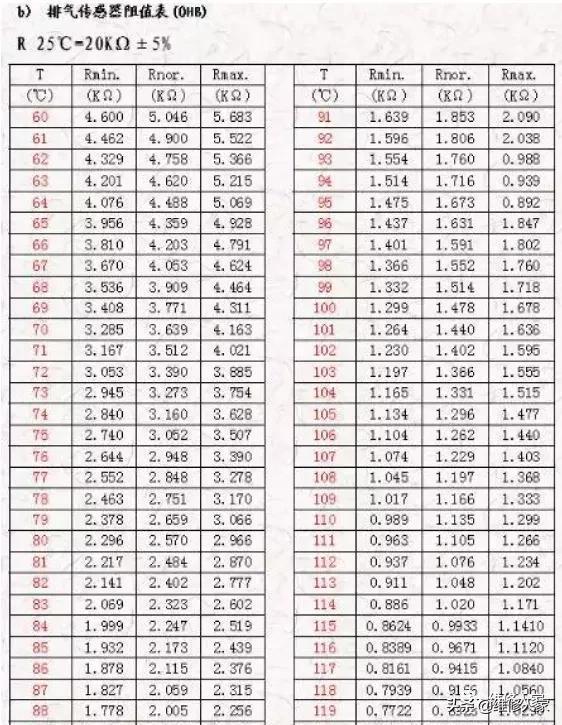 美博MBO变频空调维修手册。厂家培训资料