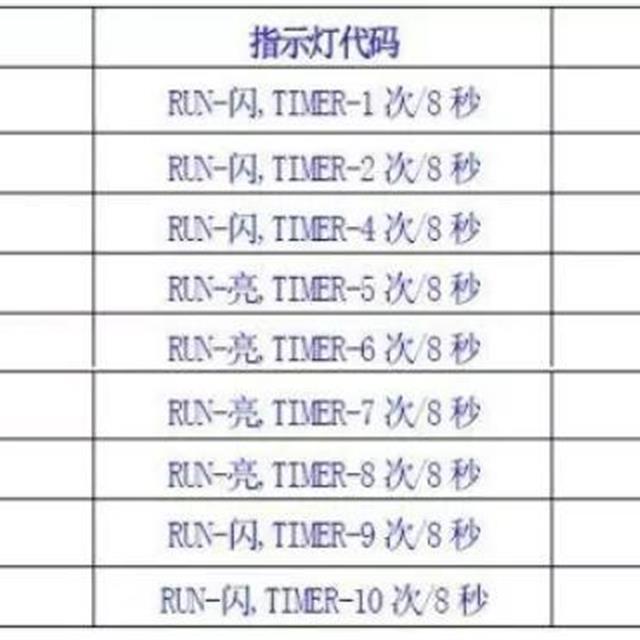 美博MBO变频空调维修手册。厂家培训资料