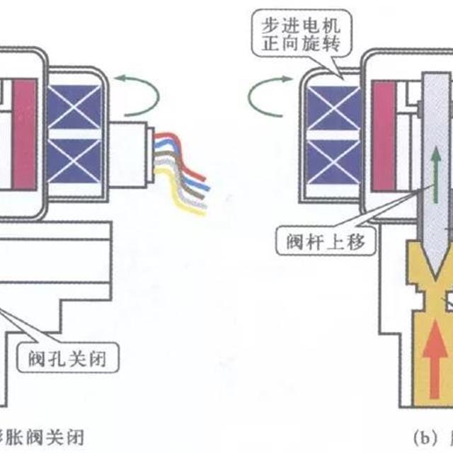 电子膨胀阀的分类及控制原理