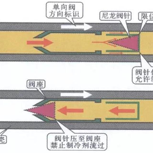 图解单向阀的结构及工作原理