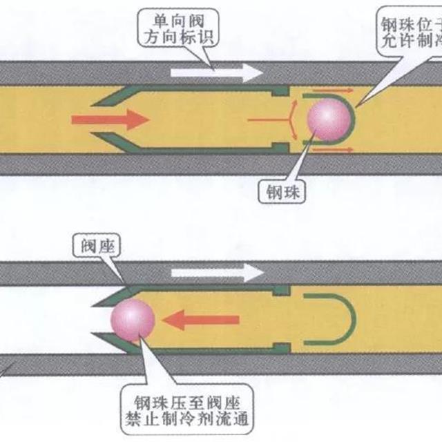 图解单向阀的结构及工作原理